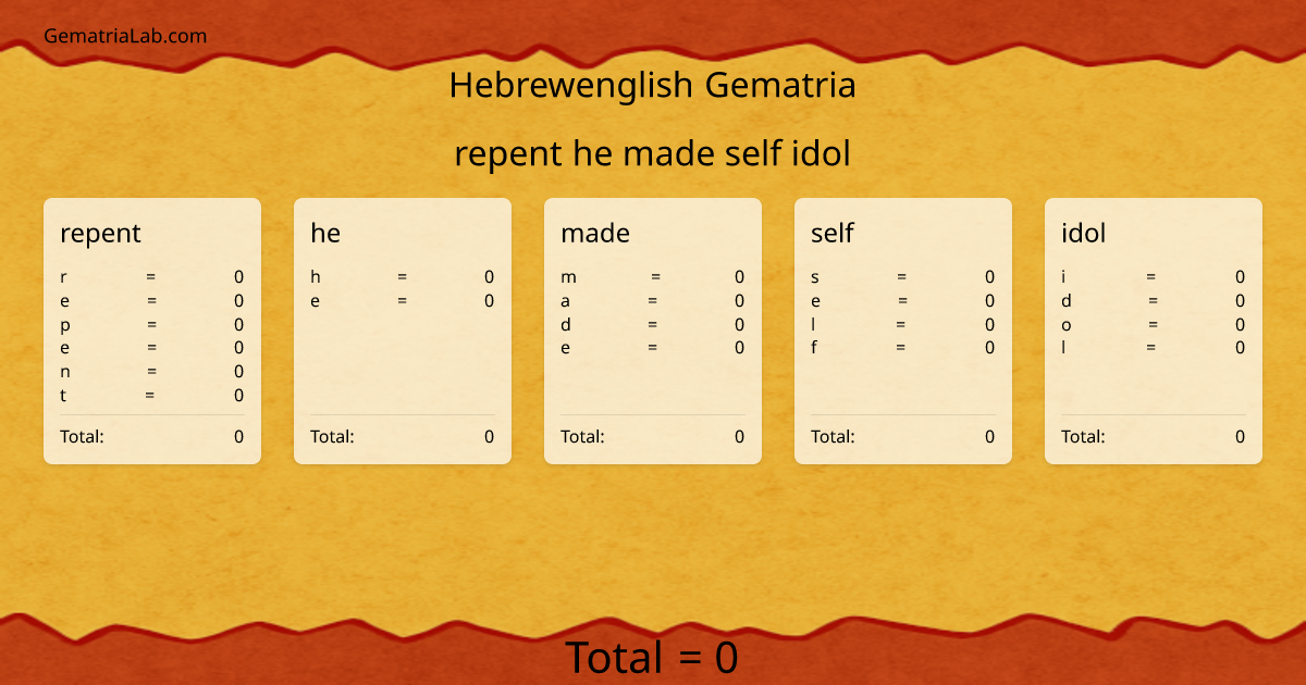 repent he made self idol in hebrewenglish Gematria